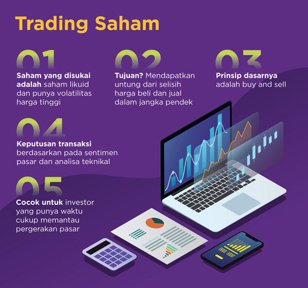 Trading saham