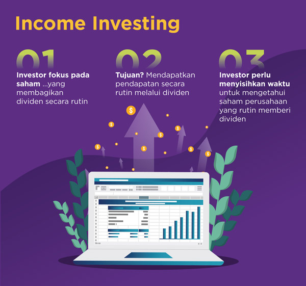 Income investing